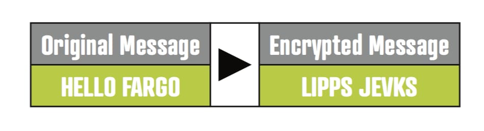 Tech Encryption