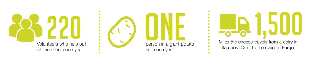 RDO Caters Taters Event Stats Graphic