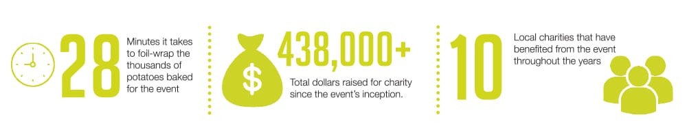 RDO Caters Taters Event Stats Graphic