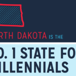 North Dakota State Millennials