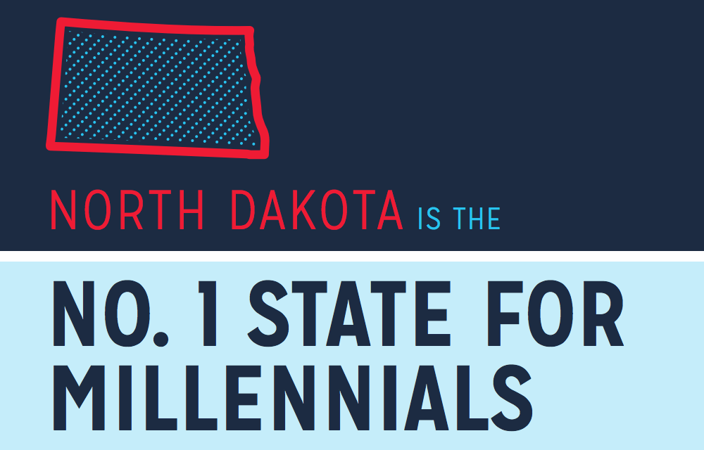 North Dakota State Millennials