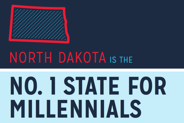 North Dakota State Millennials