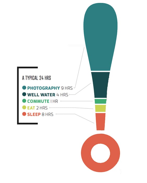 Olivia Erickson Day In Life