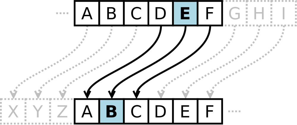 Tech Encryption