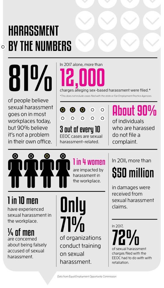 Fargo INC! Harassment graphic
