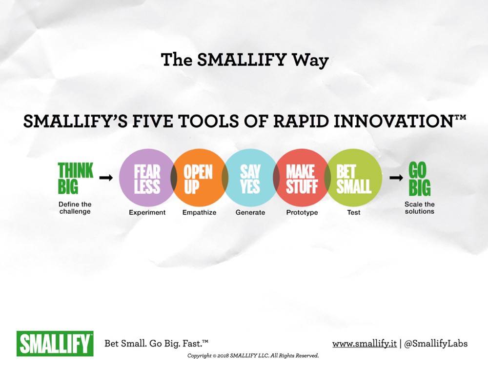 The Arts Partnership workes with Smallify