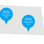 North Dakota statistics including economy and happiness