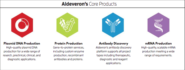 Aldevron's Core Products