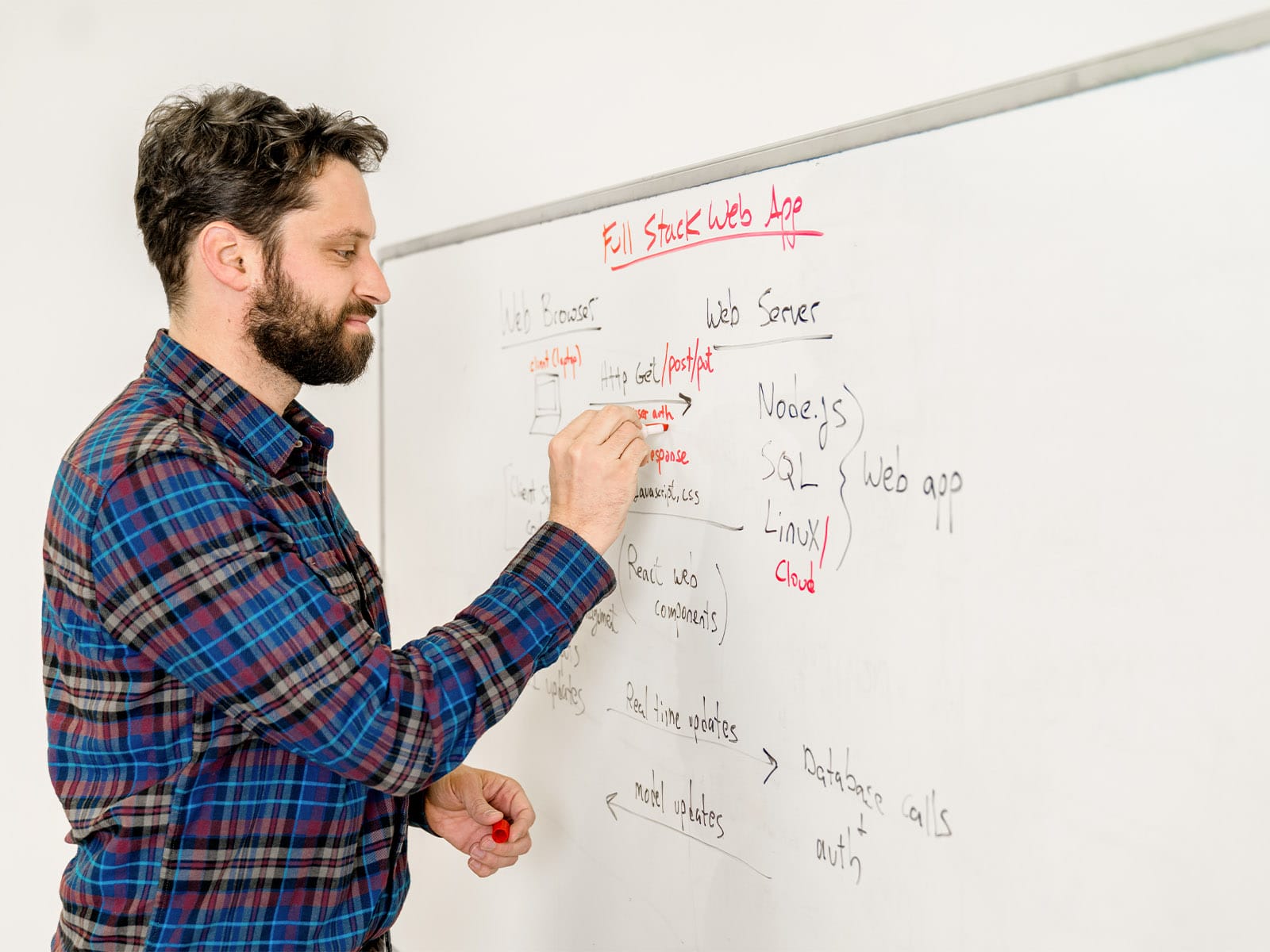 Emerging Digital Academy Program Director Blaine Booher